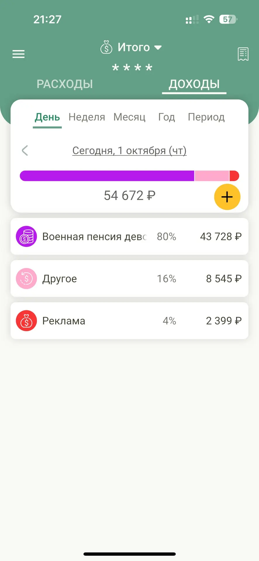 Итоги сегодняшнего дня.