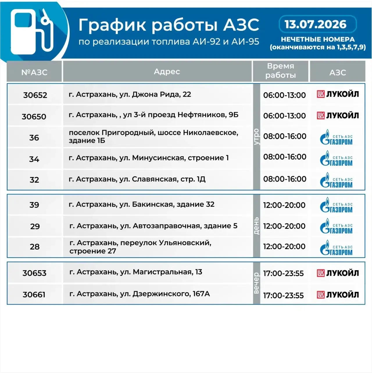 Согласно графику на 13 июля, право на покупку 92-го и 95-го бензина предоставлено исклю...