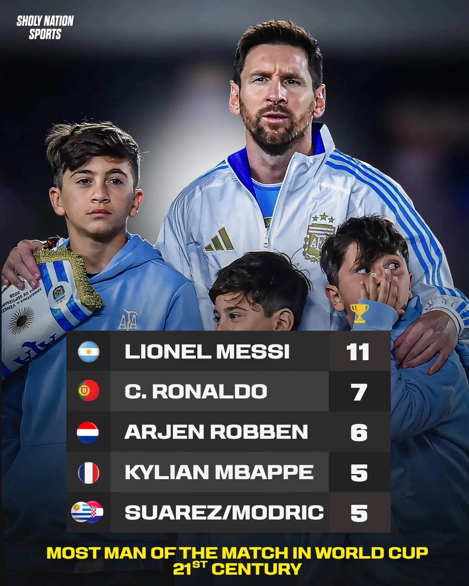 📊 Наибольшее количество наград «Лучший игрок матча» на ЧМ в 21 веке

@fcbarcelona