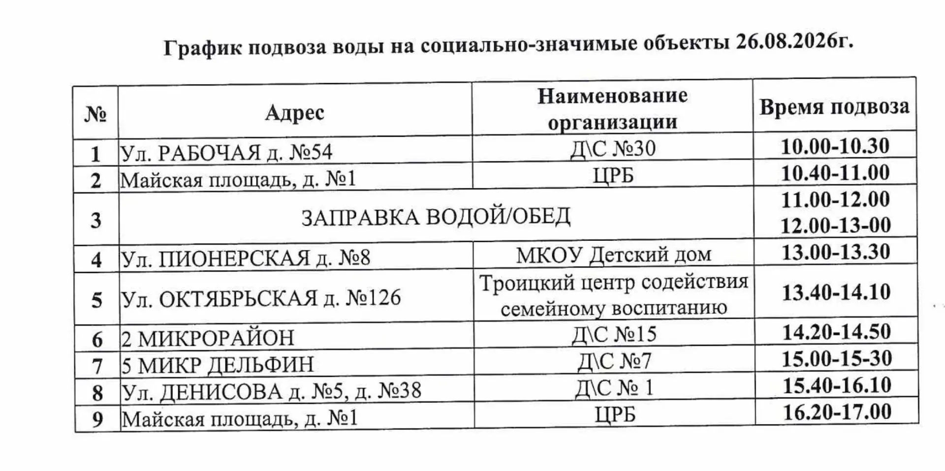 Об отключении водоснабжения