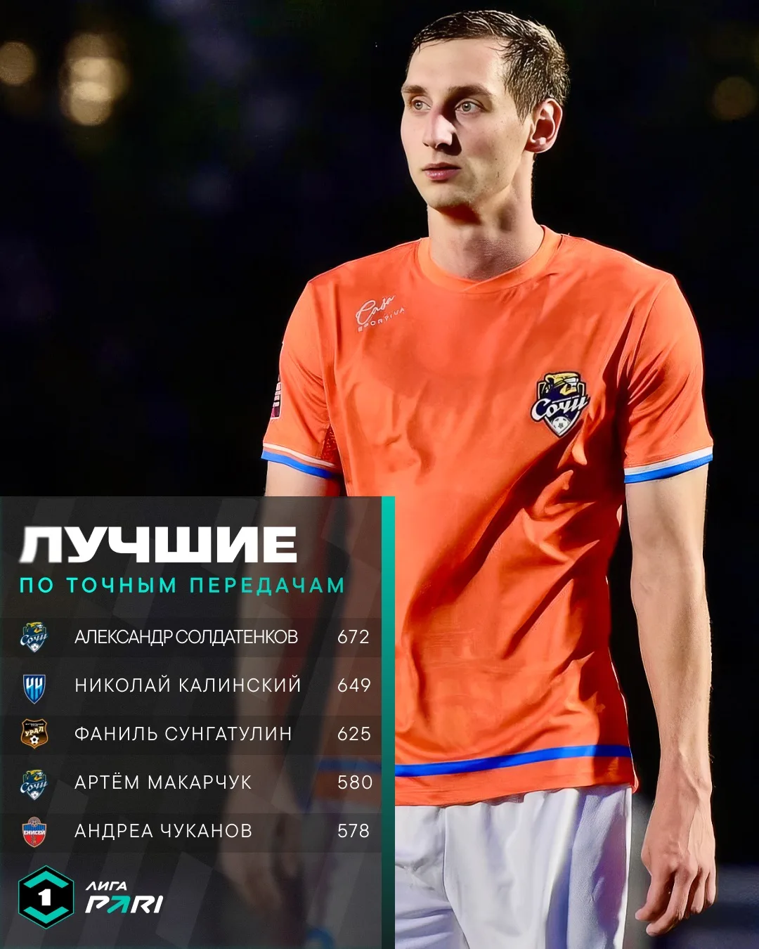 Кто же лучший в Лиге по количеству точных передач? 🤔