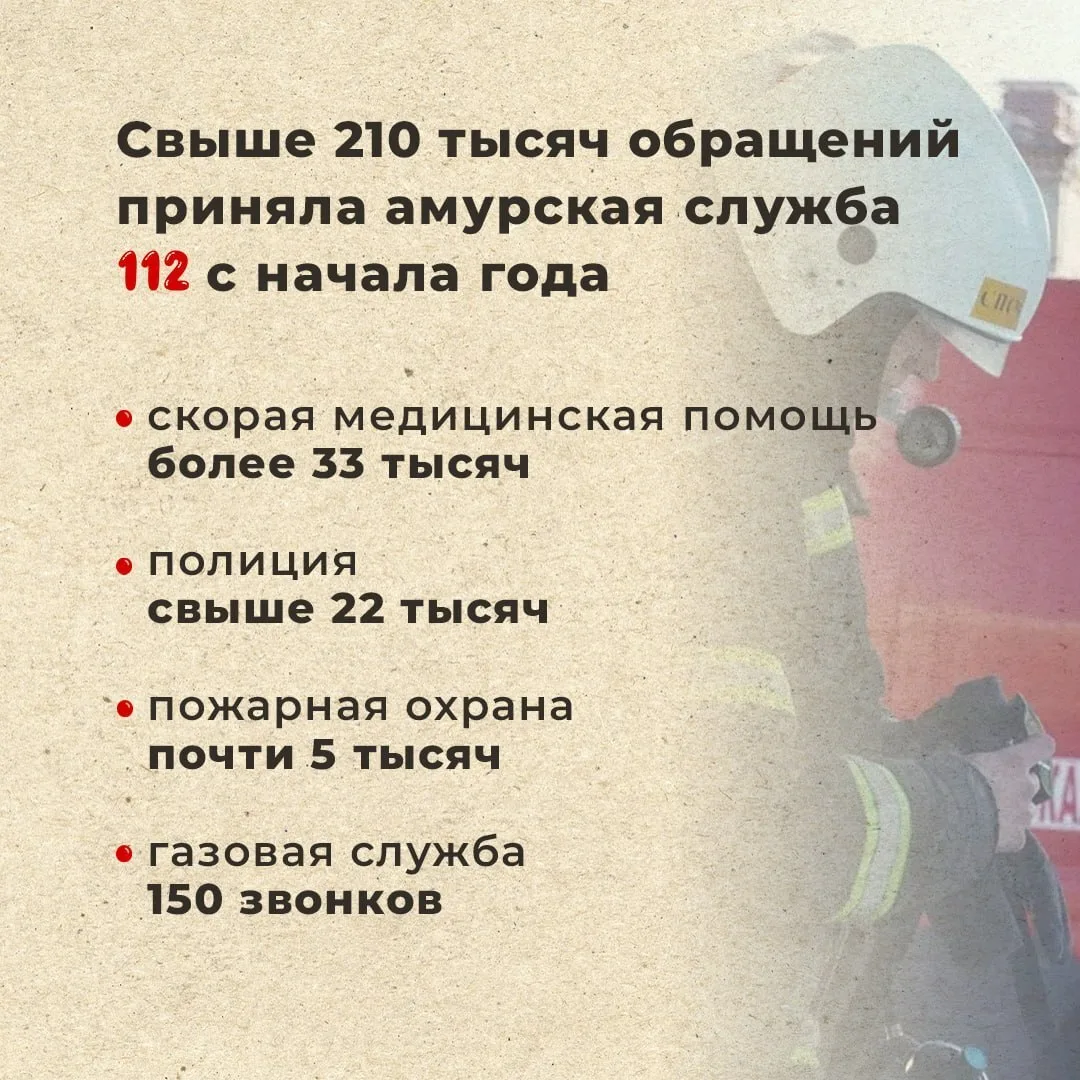 ⚡️По информации регионального министерства лесного хозяйства и пожарной безопасности, пик на систему