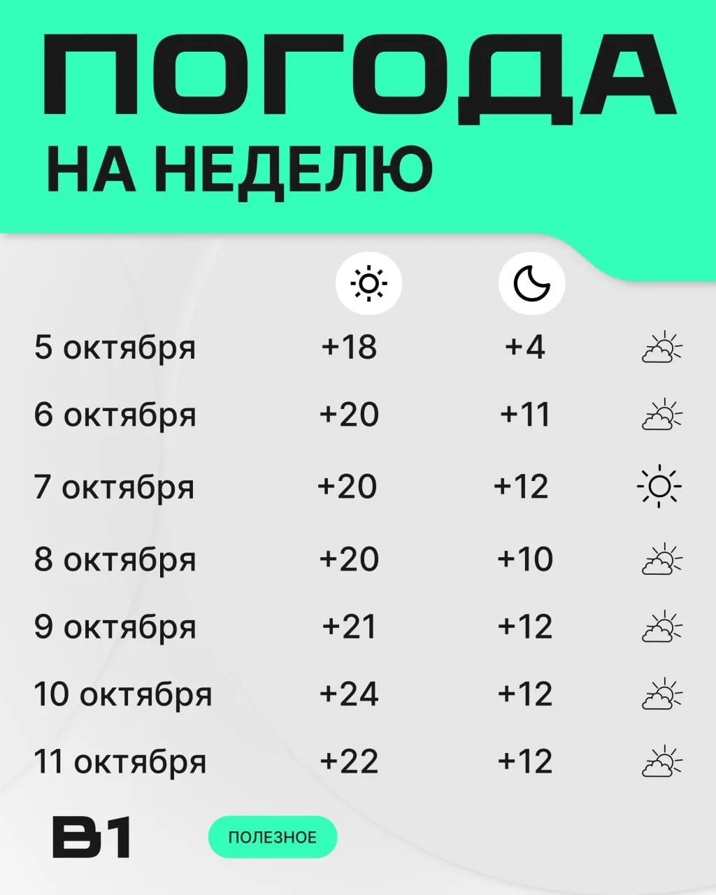 Собрали для вас подборку погоды на следующую неделю.