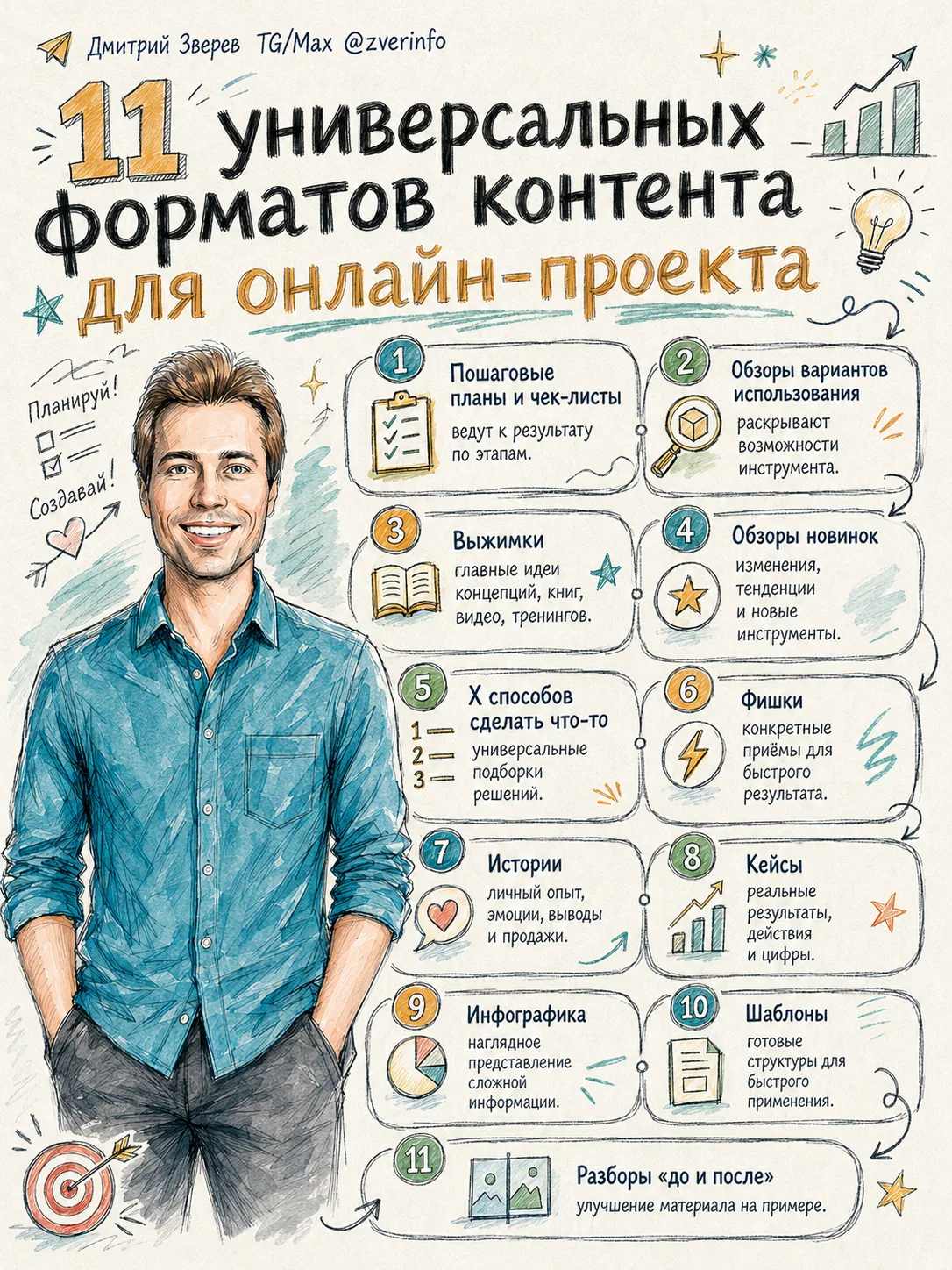 Медиа публикации