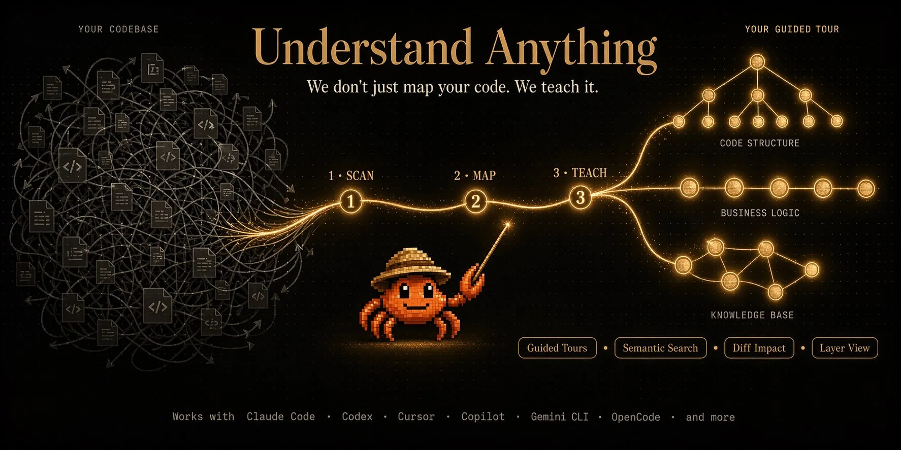 Understand-Anything