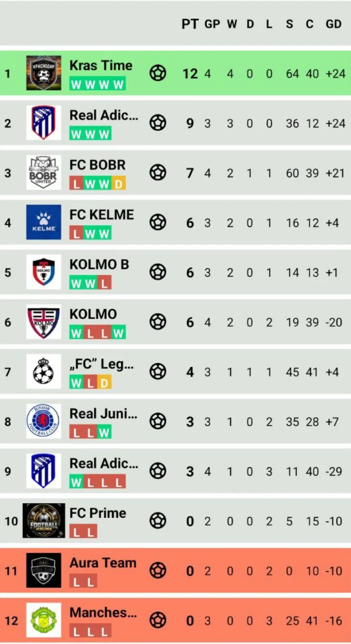 ТАБЛИЦА PREMIER LEAGUE