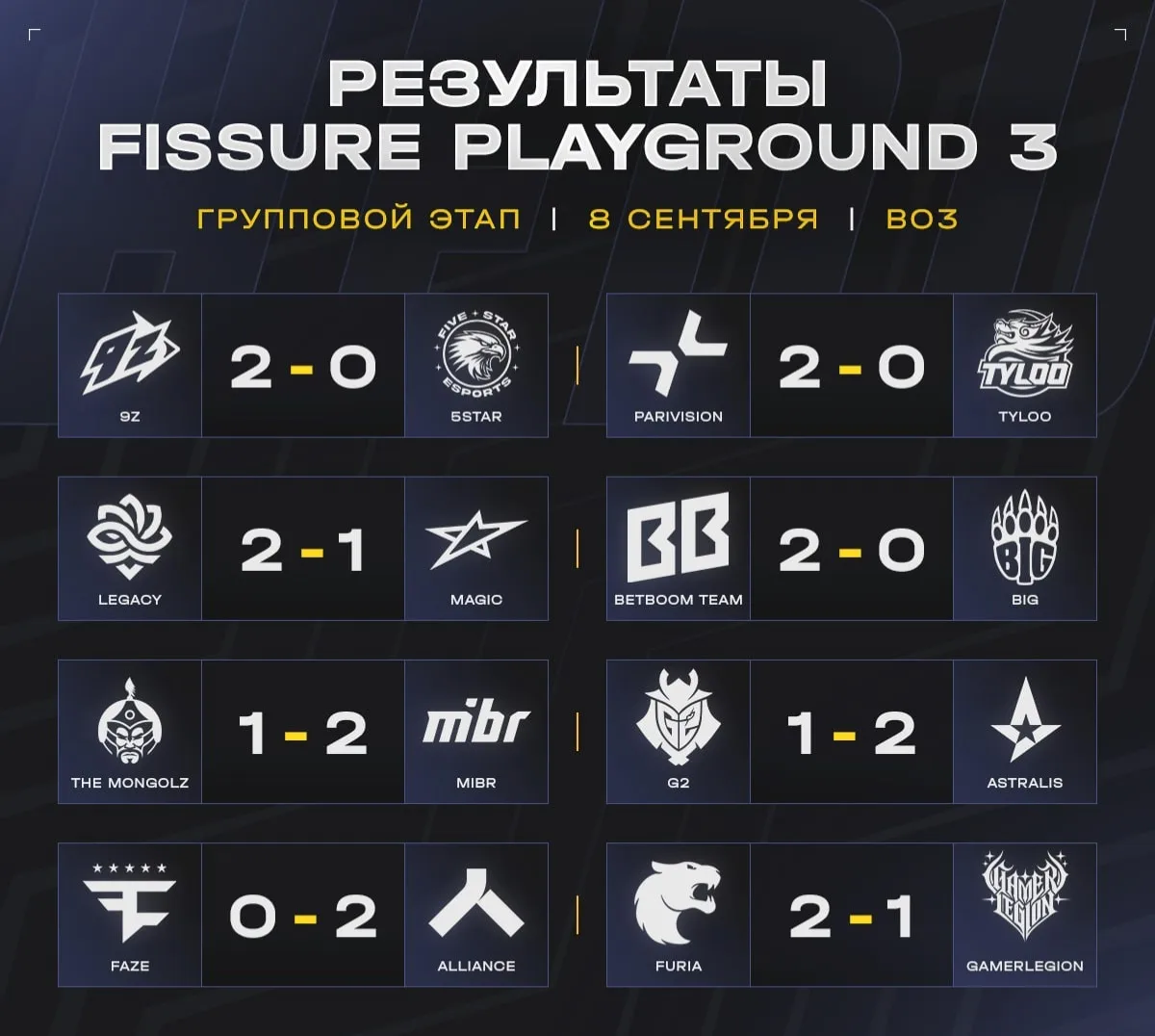 Смотрим на результаты первого дня 🇷🇸 FISSURE Playground 3