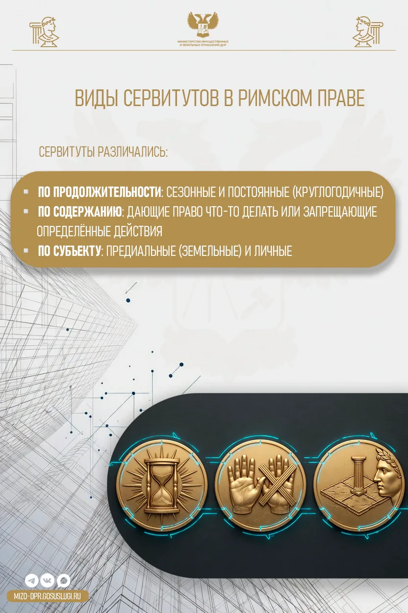 📜 История возникновения сервитута  Сегодня расскажем об одном из древнейших институтов вещного права