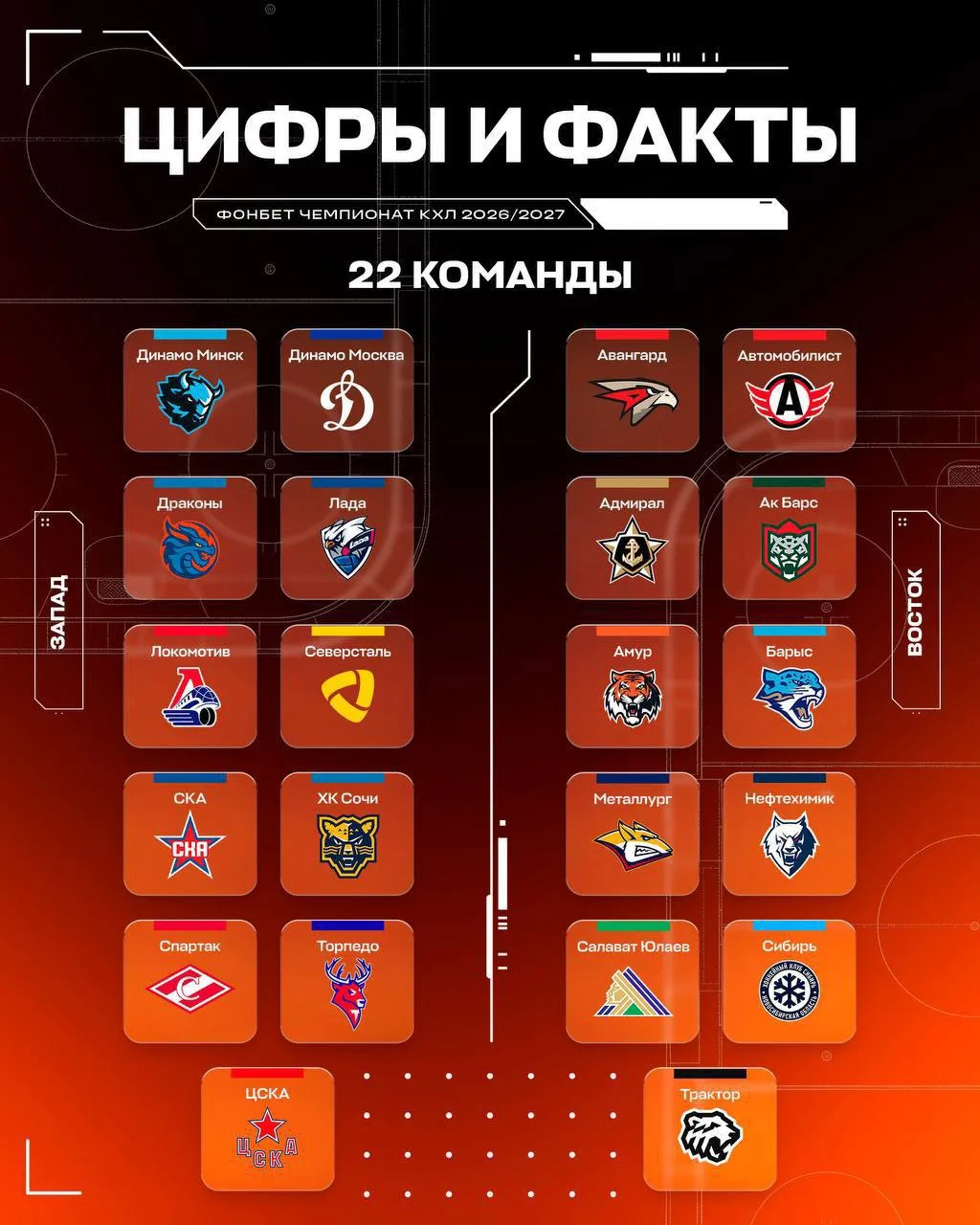 🏒  Детали календаря КХЛ 2026/2027: самое равномерное распределение игр, три паузы и в среднем 4,11 