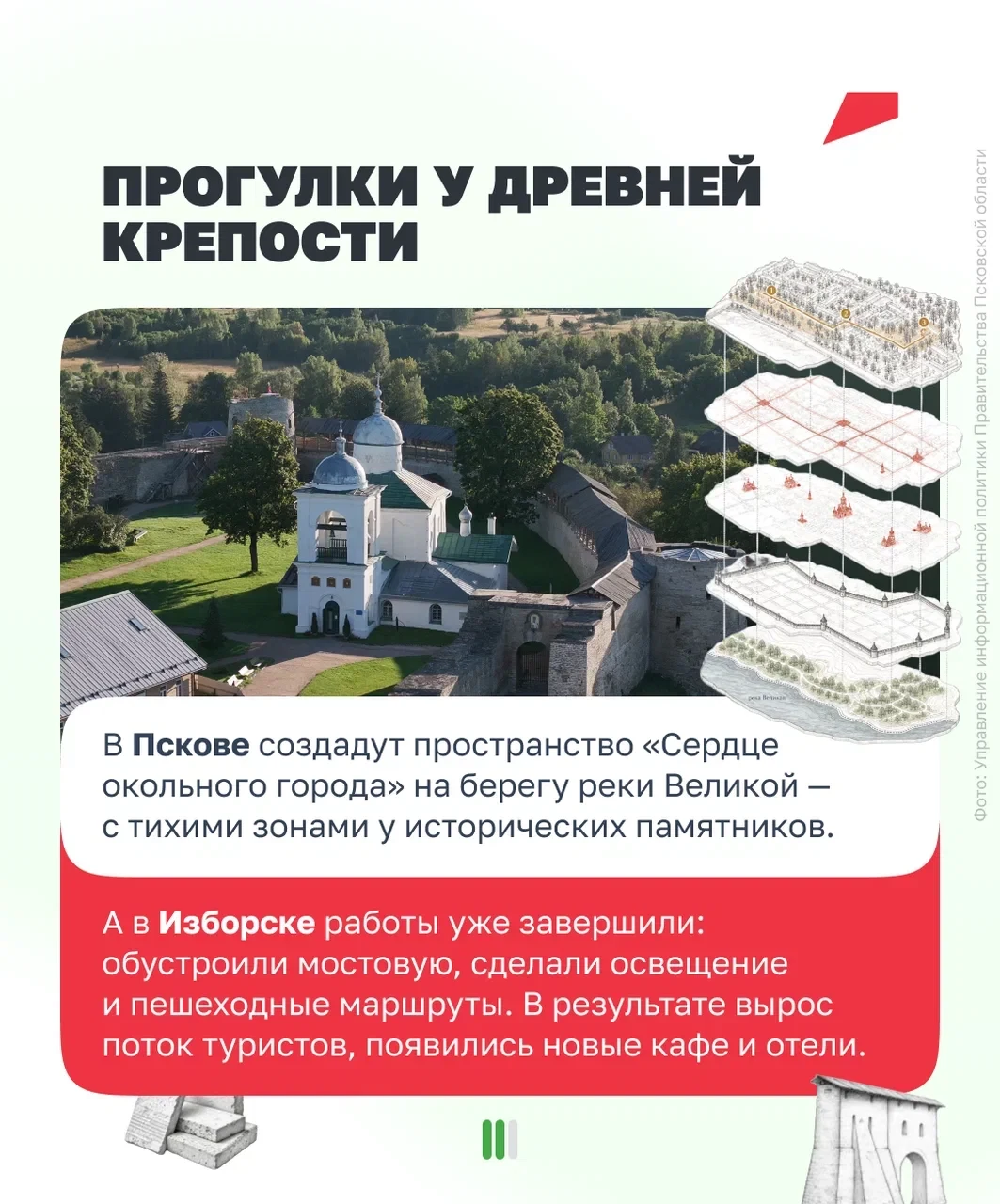 Изображение 3 к публикации «Национальные проекты России»