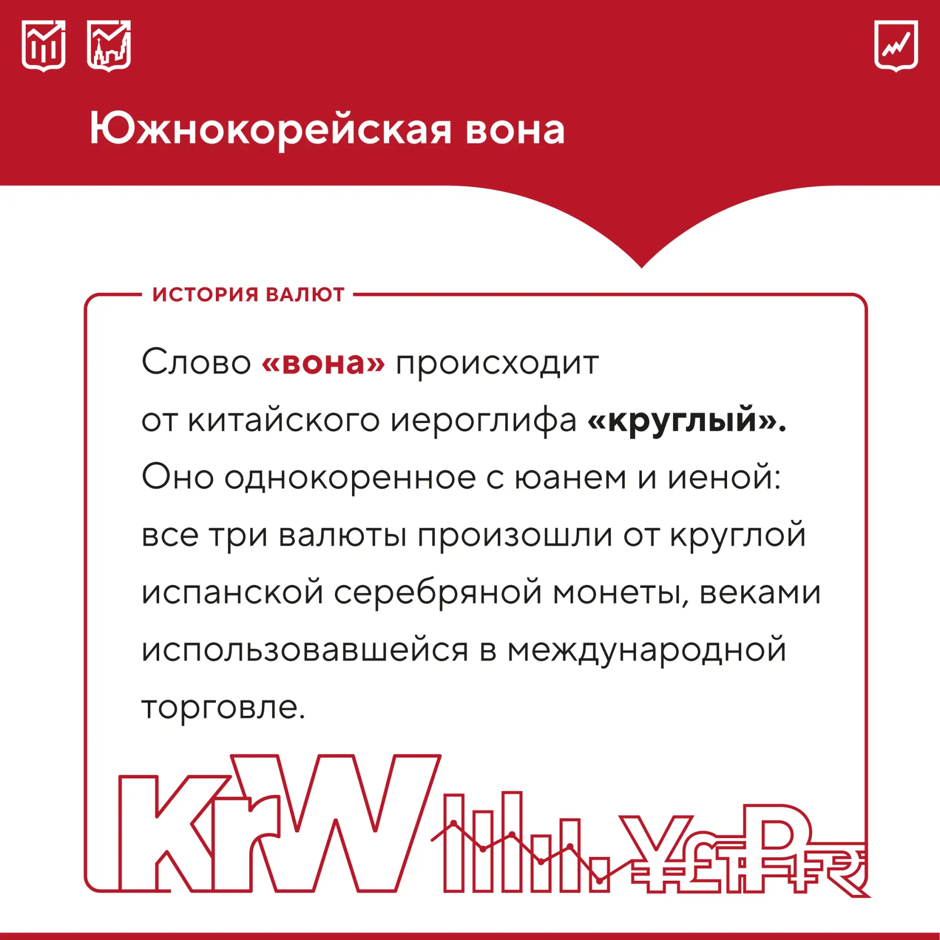 💰 История южнокорейской воны