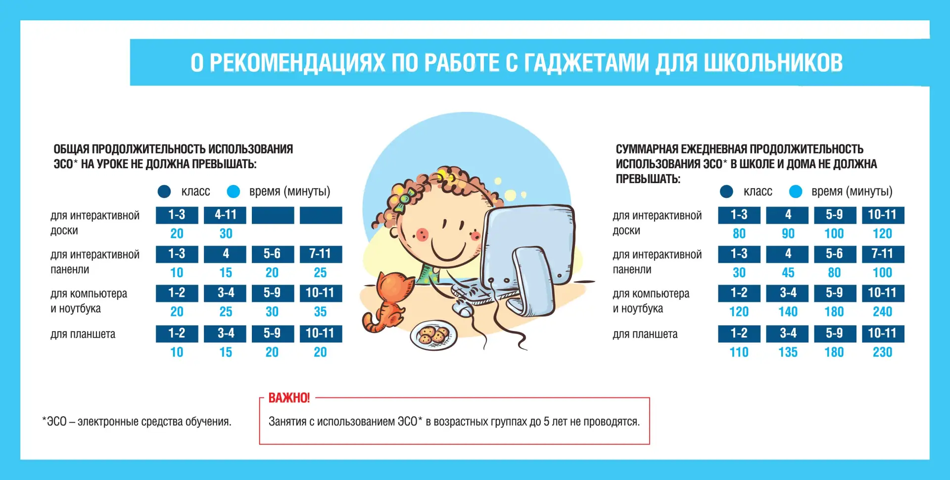 📌Рекомендации для умеренного и безопасного использования гаджетов:
✅создавать «свободные зоны (врем