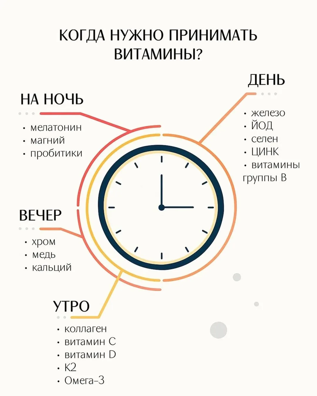 Делимся небольшой шпаргалкой — на заметку тем, кто уже принимает добавки или только пла...