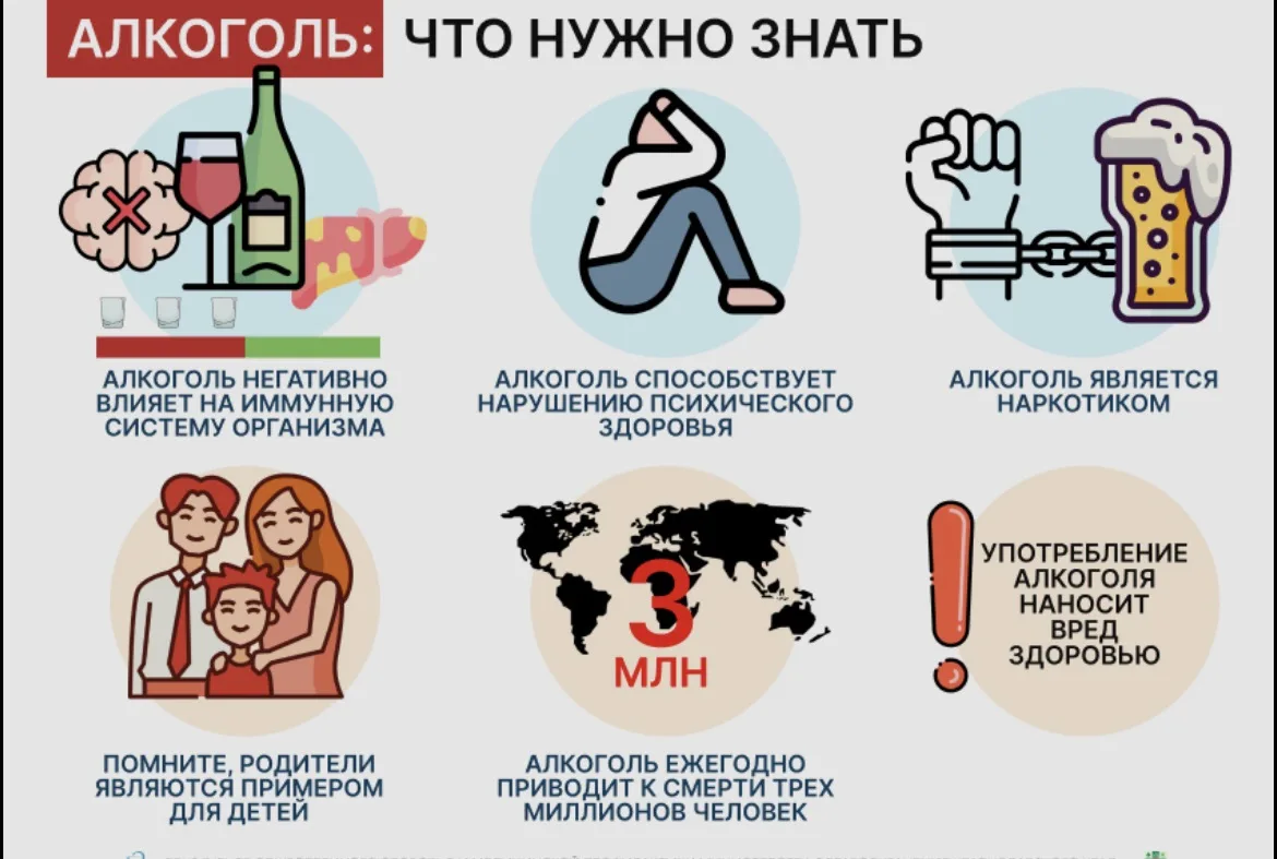 🏥 Чем вредно употребление алкоголя для здоровья?

Алкоголь оказывает негативное влияние практически