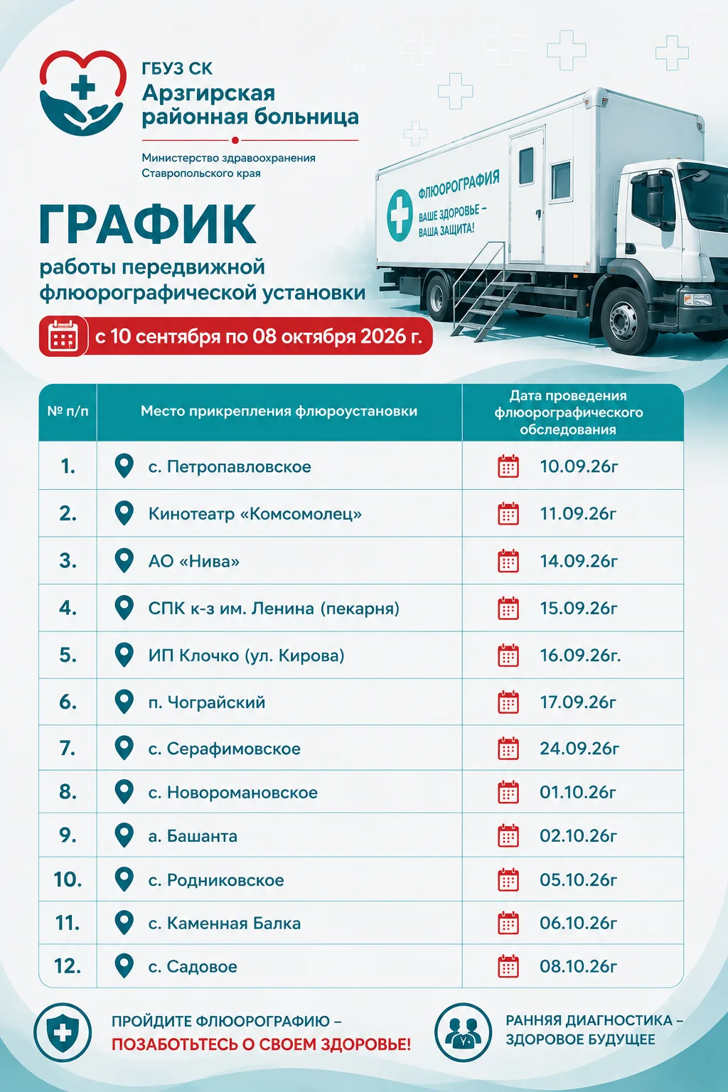 🚐 Передвижная флюорографическая установка начинает работу в Арзгирском МО!