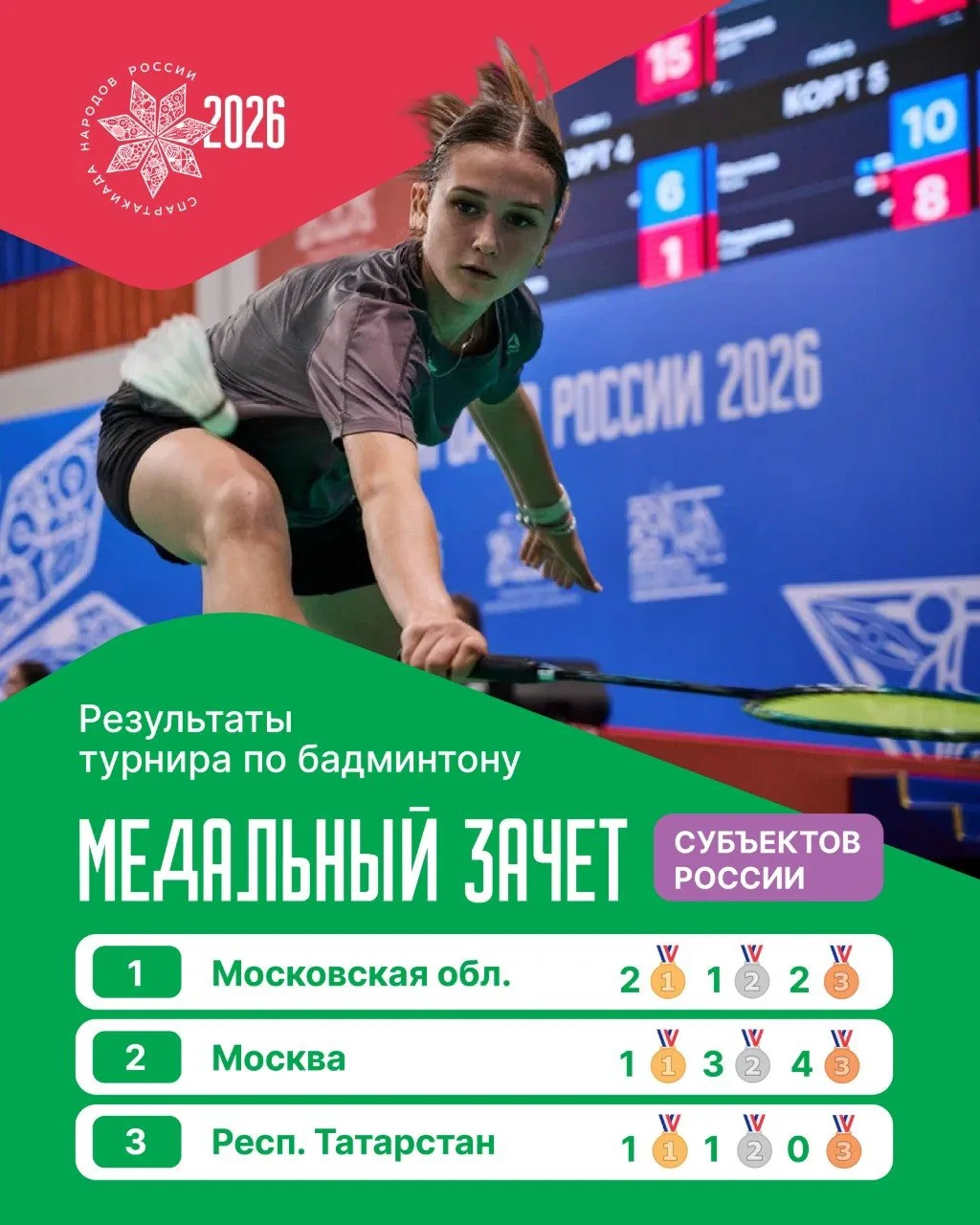 🏸 Бадминтон на Спартакиаде — все!