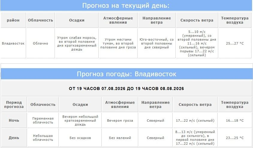 Медиа публикации