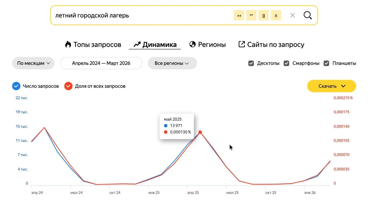 ❗️Как набрать смены? Сейчас пик спроса на летние программы!
