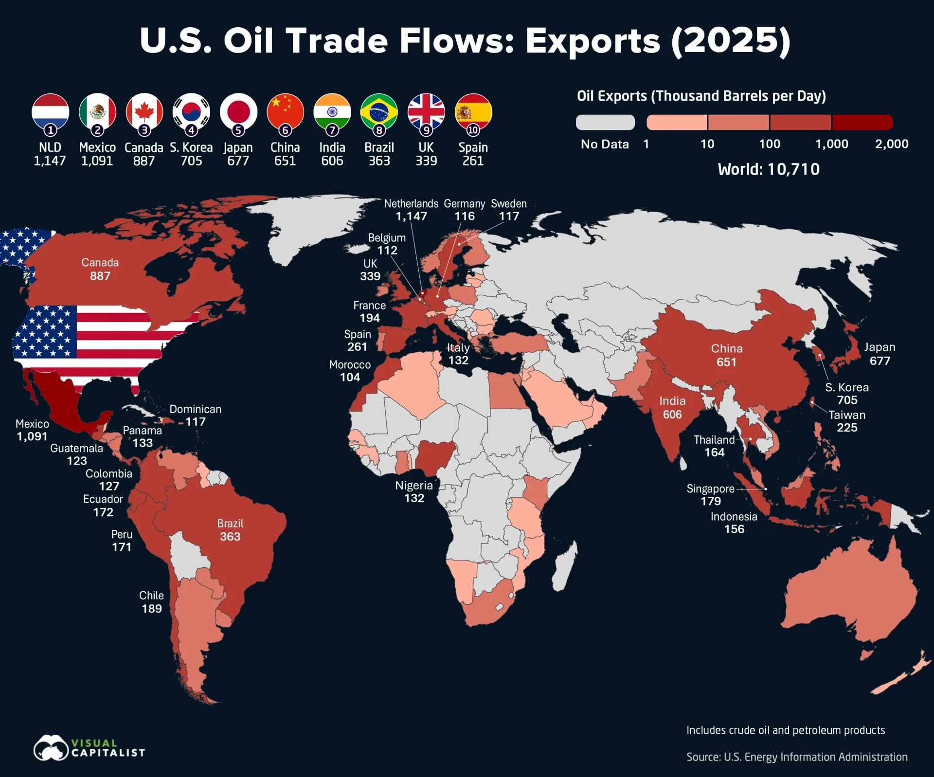 🛢 Куда течет американская нефть: главные покупатели и поставщики в 2025 году