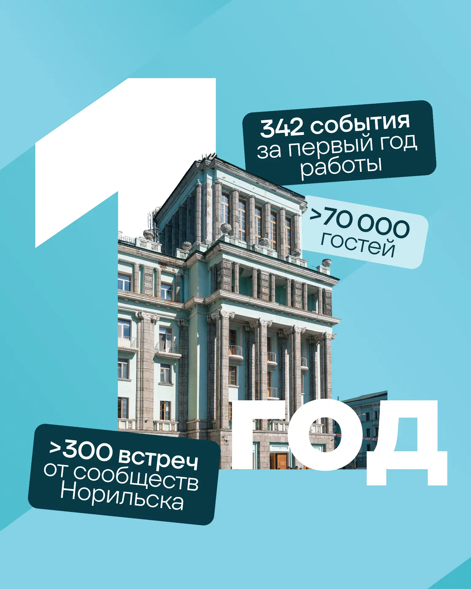 «Башня 365»: 8 августа встречаемся в центре событий на празднике, объединяющем Норильск