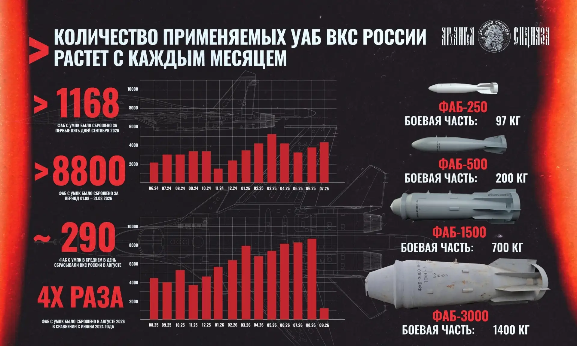 Помимо «Гераней», растет и количество бомб