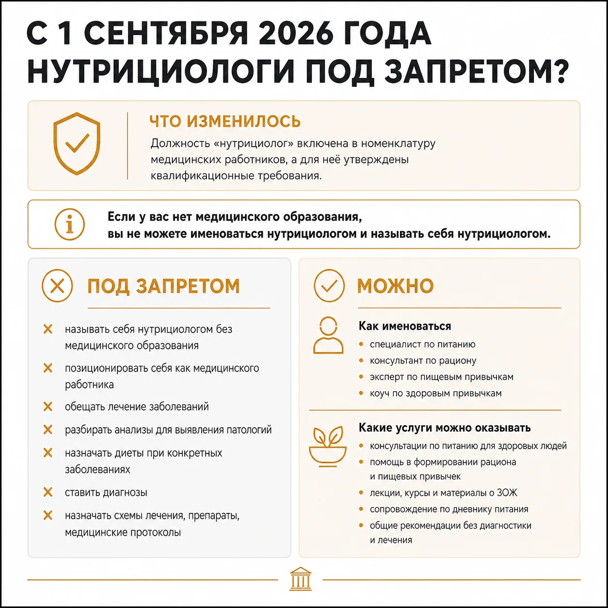 С 1 сентября нутрициолог без диплома врача — нарушитель закона?