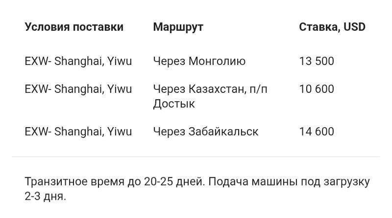 ⬆️ Индикативные тарифы по маршруту FCA-Китай-склад в Москве для тентов 96 м3