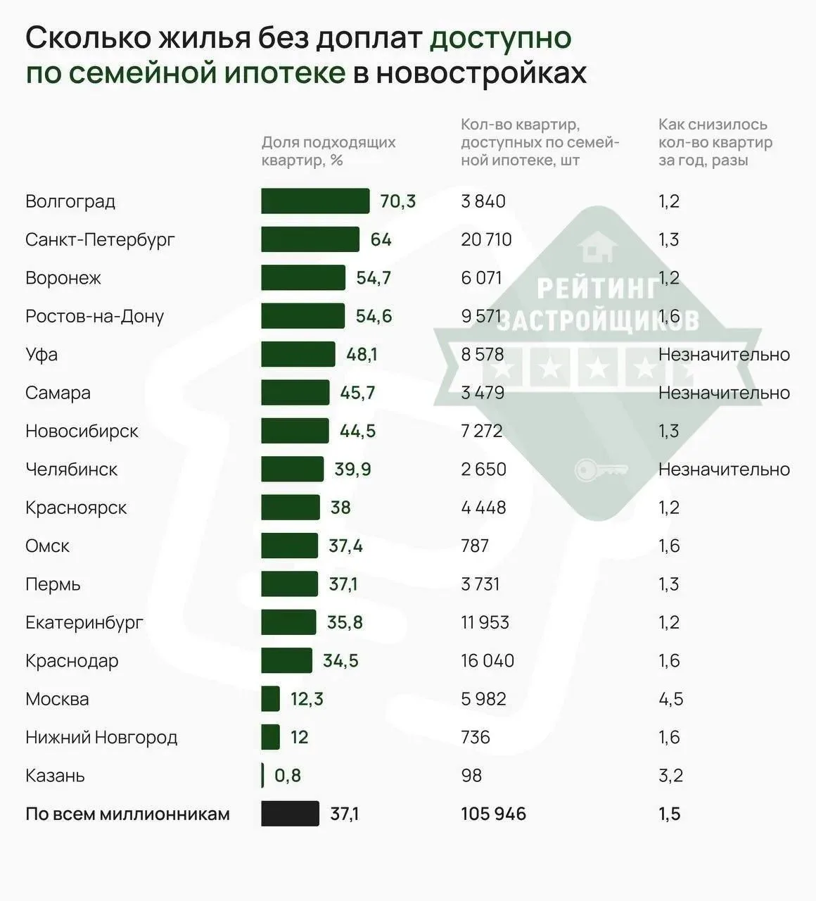 ✅ 100 квартир на 1,3 млн человек. Почему семейка больше не помогает?