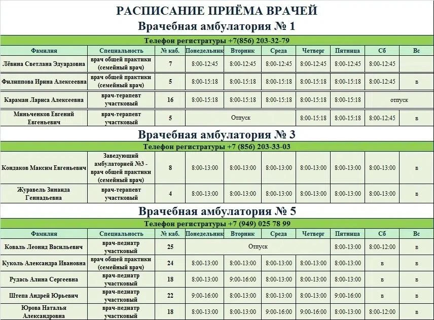 Расписание приёма врачей ГБУ ДНР "ЦГБ №14 г. Донецка" с 31.08.2026 по 5.09.2026