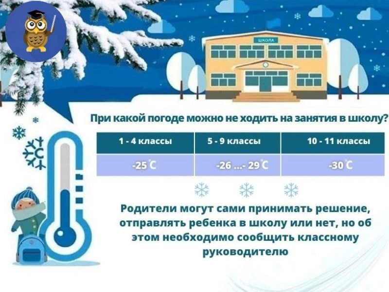 При какой температуре можно не ходить в школу из-за мороза?!