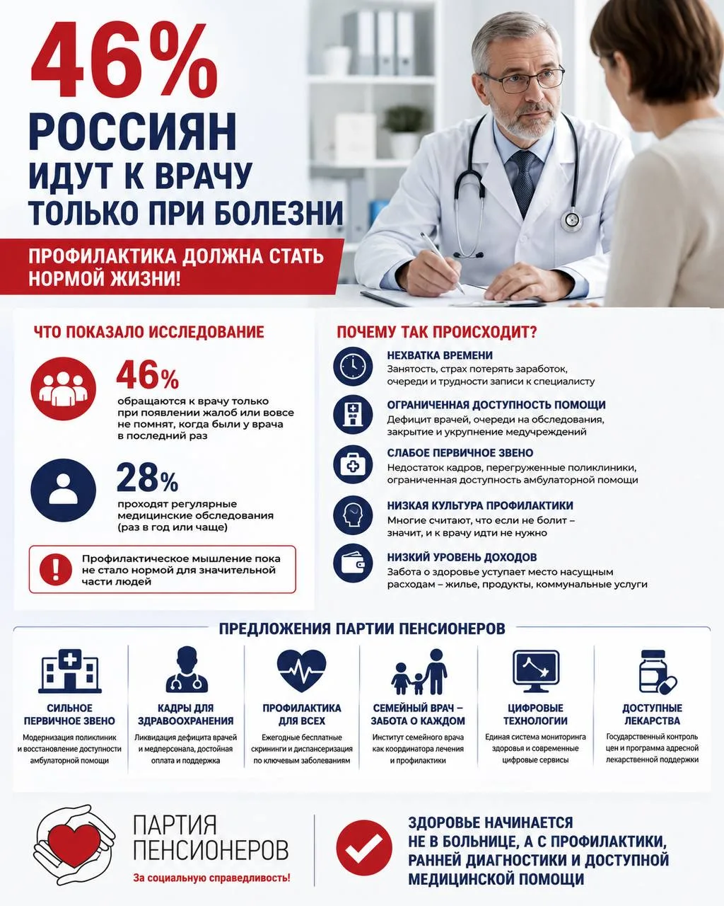 ⚡️⚡️⚡️46% россиян обращается к врачу только тогда, когда появились проблемы. Такие данн...