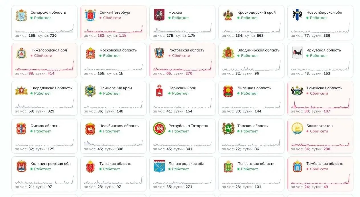Что происходит с интернетом? Кажется, по всей России наблюдаются серьёзные перебои!