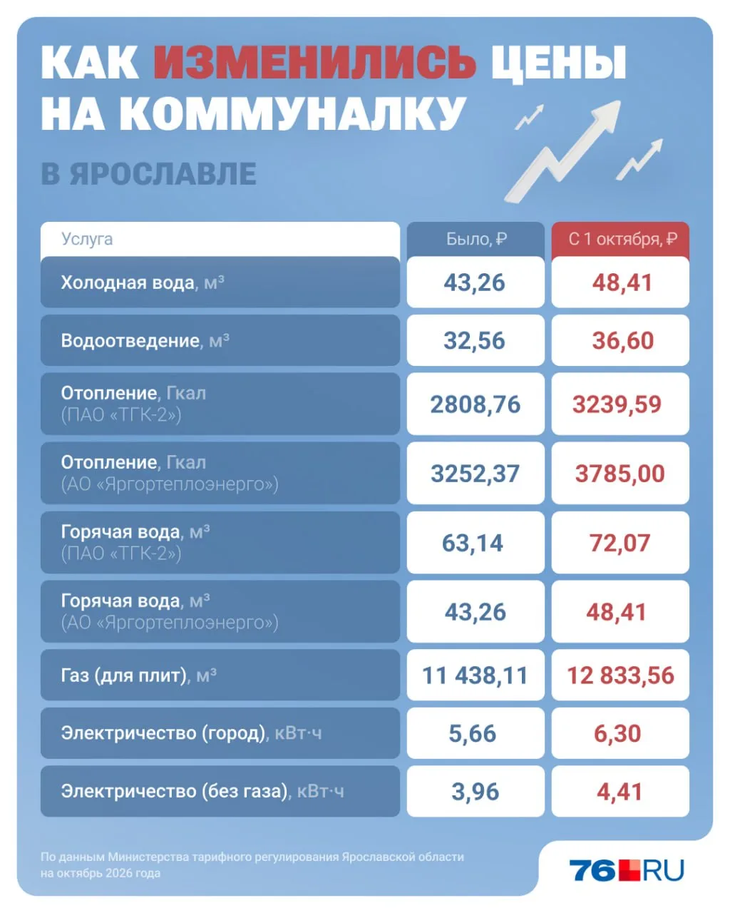 😭 Не хотим причинять вам боль, но такова жизнь...