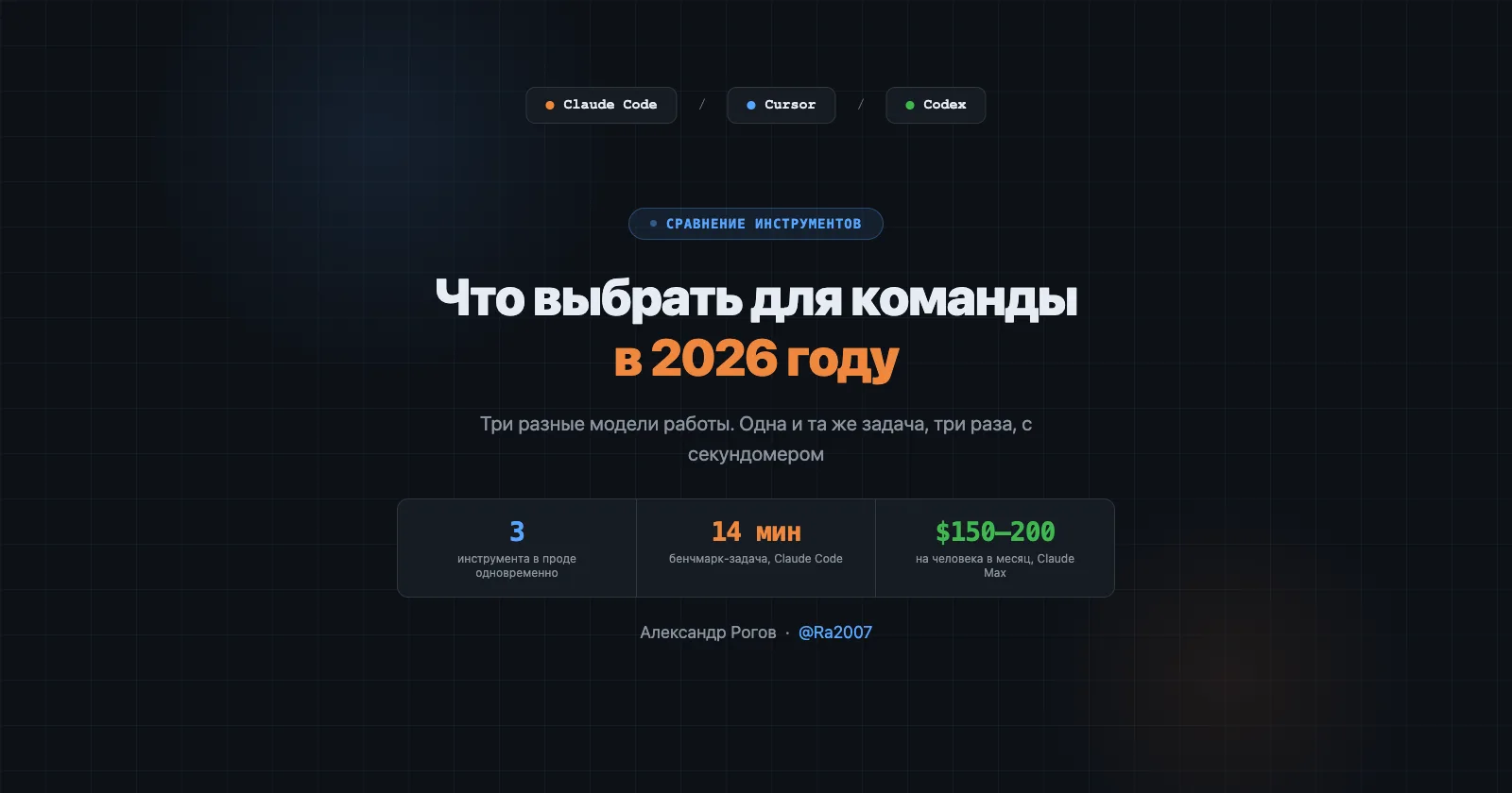 За последние 12 месяцев автор задеплоил на прод все три штуки — Claude Code, Cursor и C...