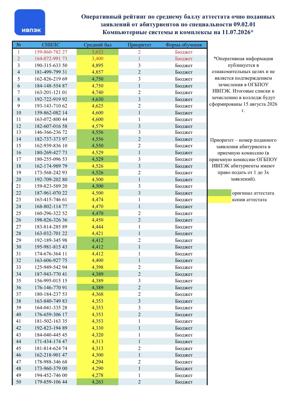 Приемная комиссия знает как волнуются абитуриенты и их родители, поэтому мы постарались и спешим под