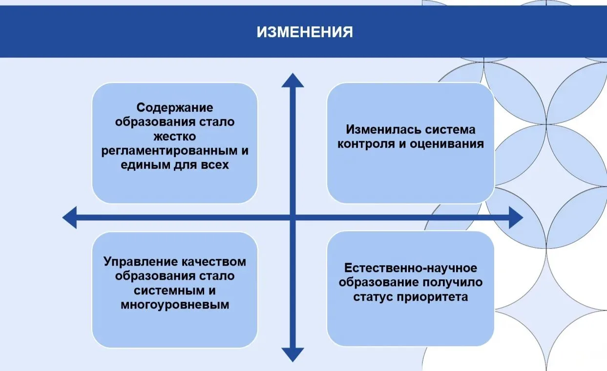 Продолжаем формирование единого образовательного пространства в соответствии с новыми ф...