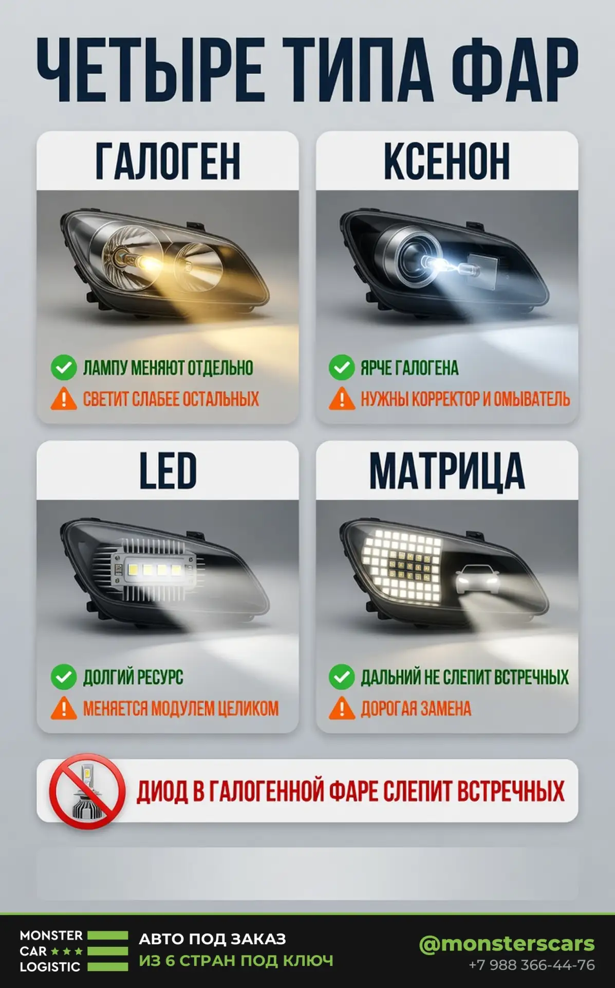 Четыре типа фар: галоген, ксенон, LED, матрица