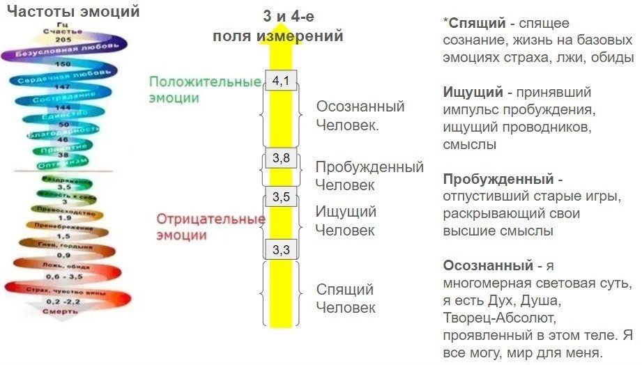 🔥 У вас низкие вибрации? Возможно, вы просто не хотите посмотреть правде в глаза