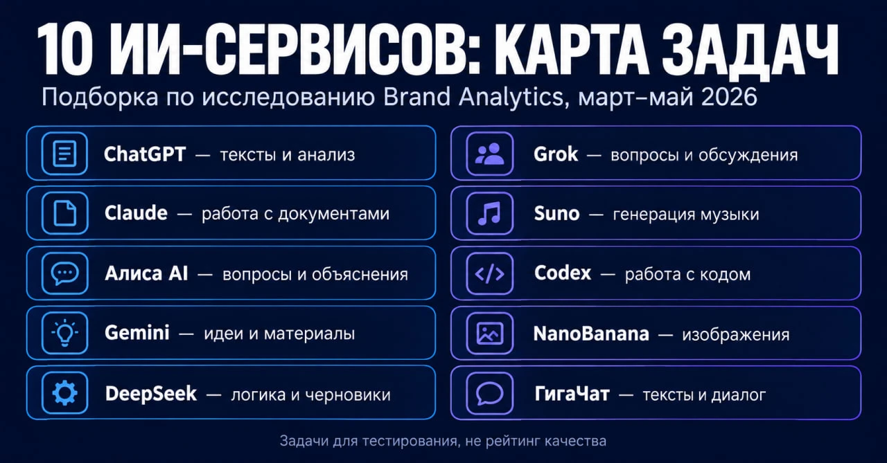 🤖 Какие нейросети обсуждают в России — и для каких задач их можно протестировать?