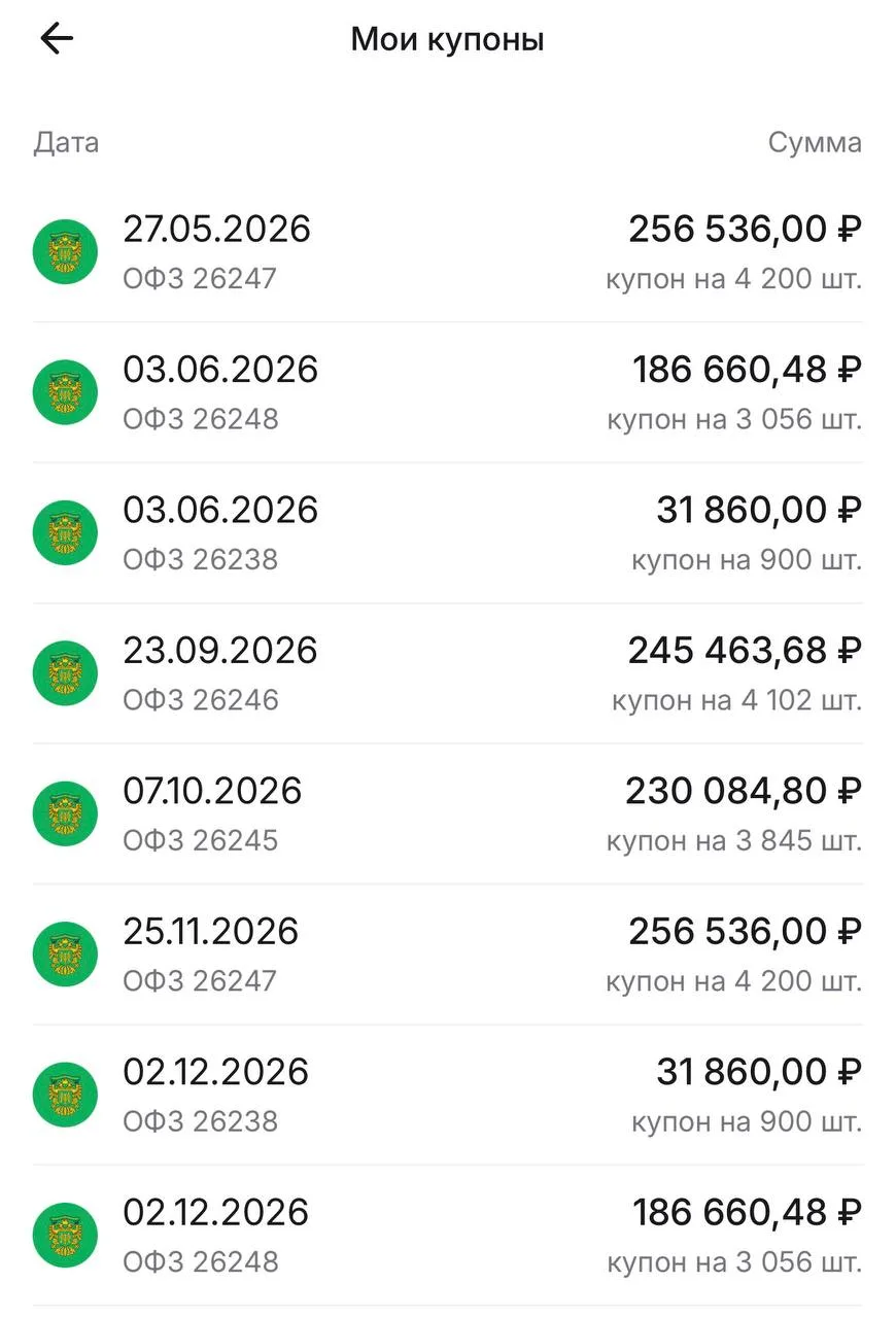 Сегодня мне придут купоны по ОФЗ — 256 536 ₽, я называю их моей второй зарплатой😊  Потом в июне ещё 