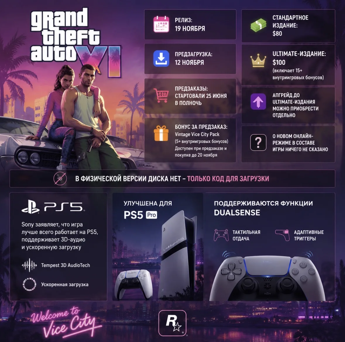 🎮 Что известно сейчас о GTA 6: