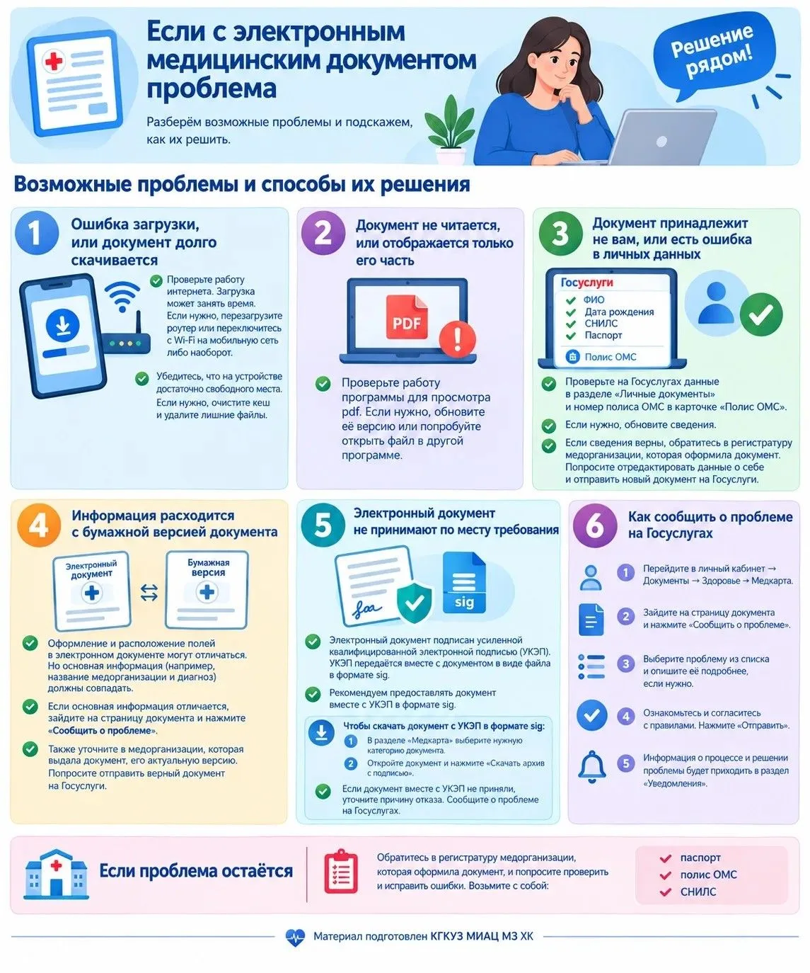 🗂 ЭЛЕКТРОННЫЕ МЕДИЦИНСКИЕ ДОКУМЕНТЫ: ЧТО ДЕЛАТЬ, ЕСЛИ ВОЗНИКЛИ ПРОБЛЕМЫ
