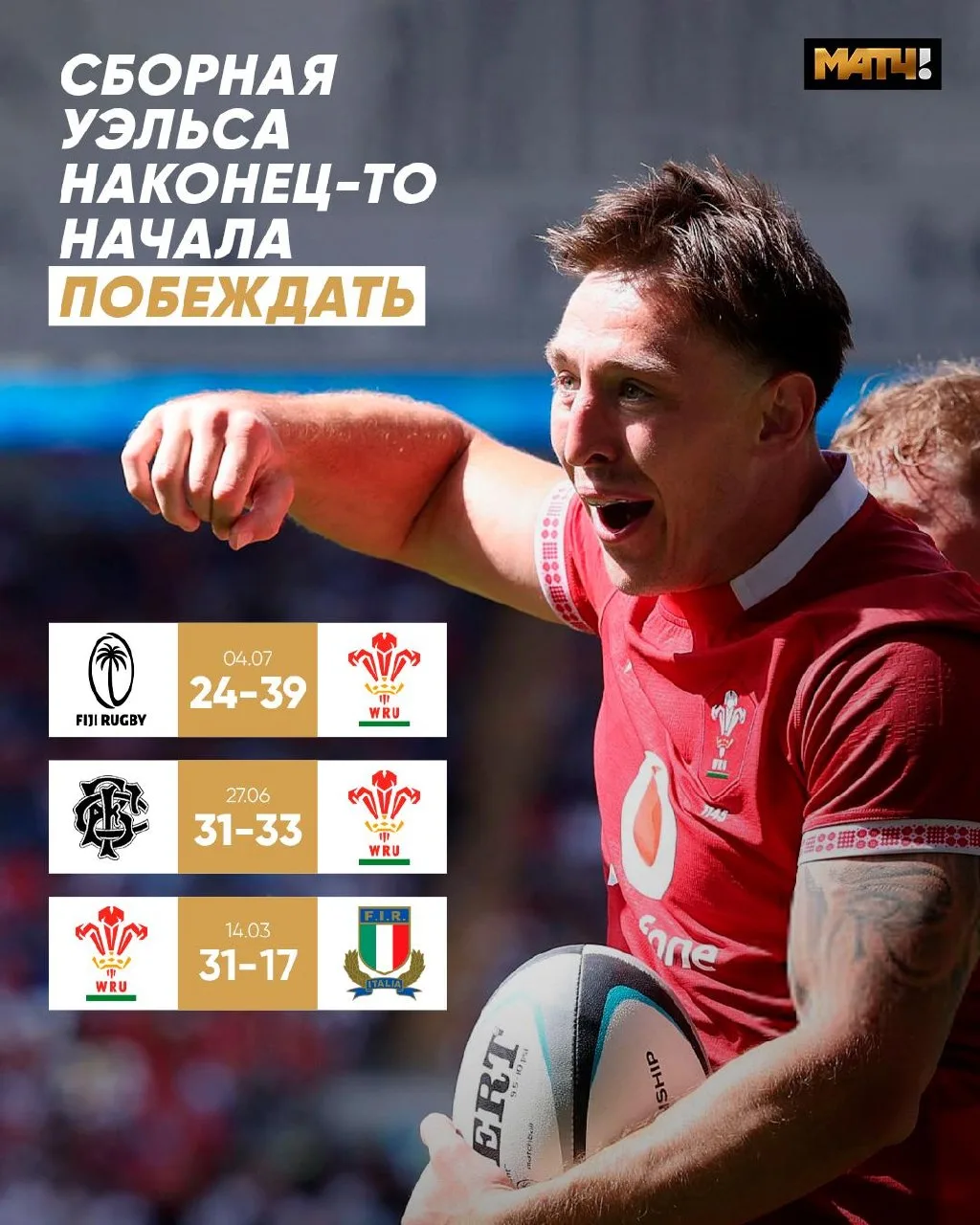 Валлийцы прочувствовали запах побед. Выигрывают уже три матча подряд 😎