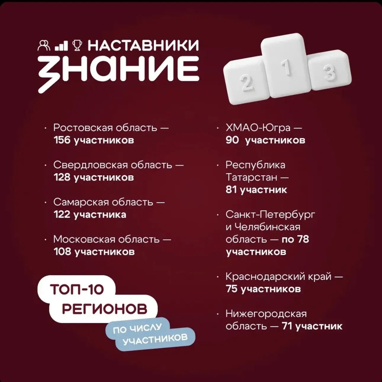 🎉 Наши педагоги — в числе 3000 лучших наставников страны!