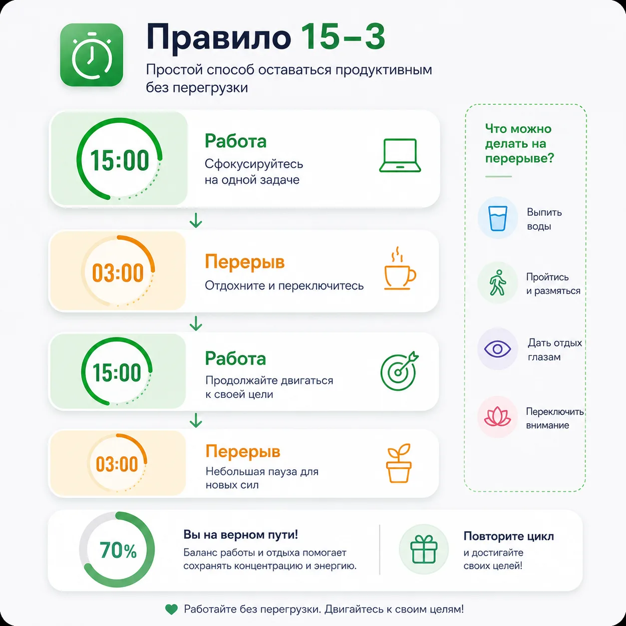 Еще один прием, который поможет не выгореть этим летом ☀️

Продолжаем рассказывать про #ТаймМенеджме