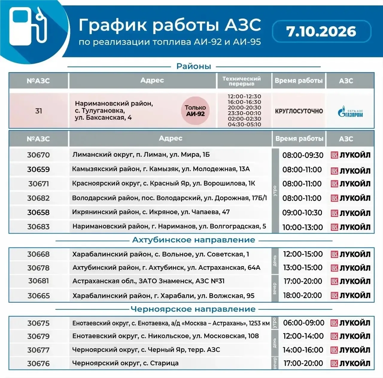 ⛽ 7 октября на астраханских заправках действует «нечётный» режим