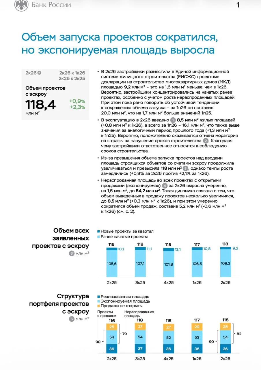 Продажи слабее, долгов больше