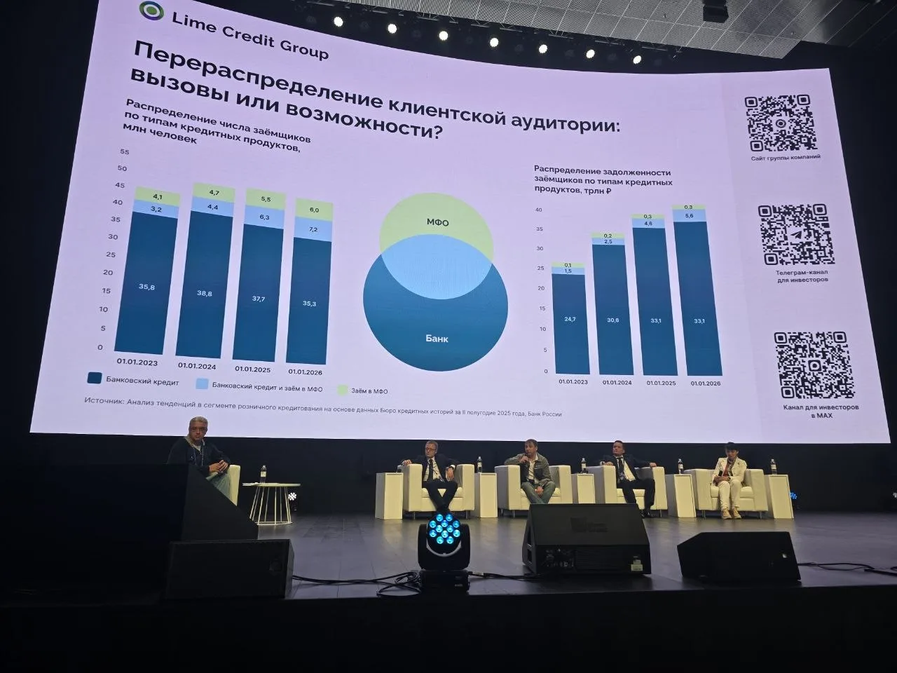 Директор по корпоративным финансам Lime Credit Group Павел Огнев выступил на IV Ярмарке...
