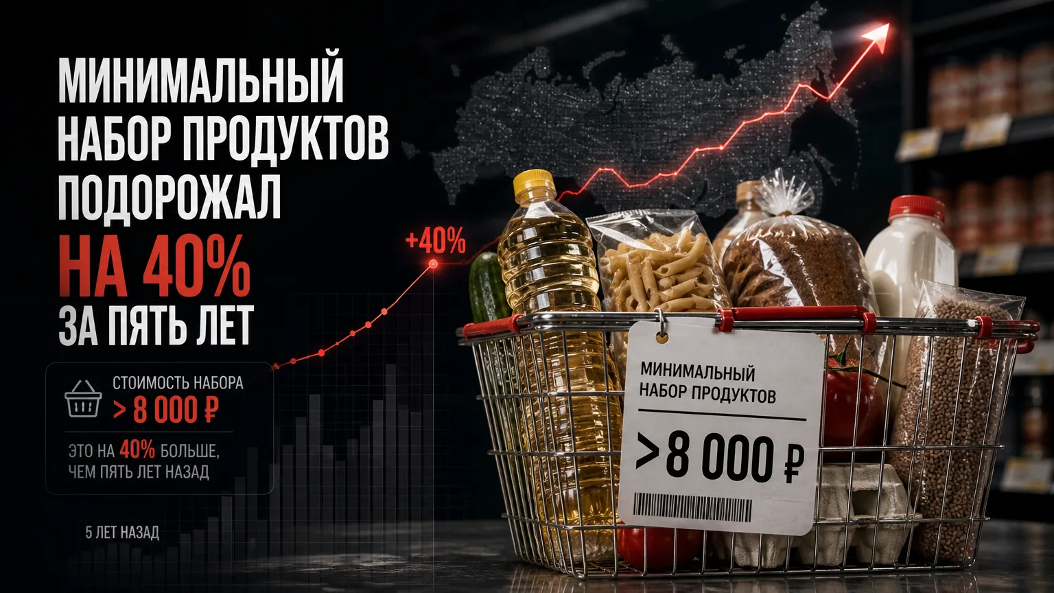 🛒 Минимальный набор продуктов в России подорожал на 40% за пять лет