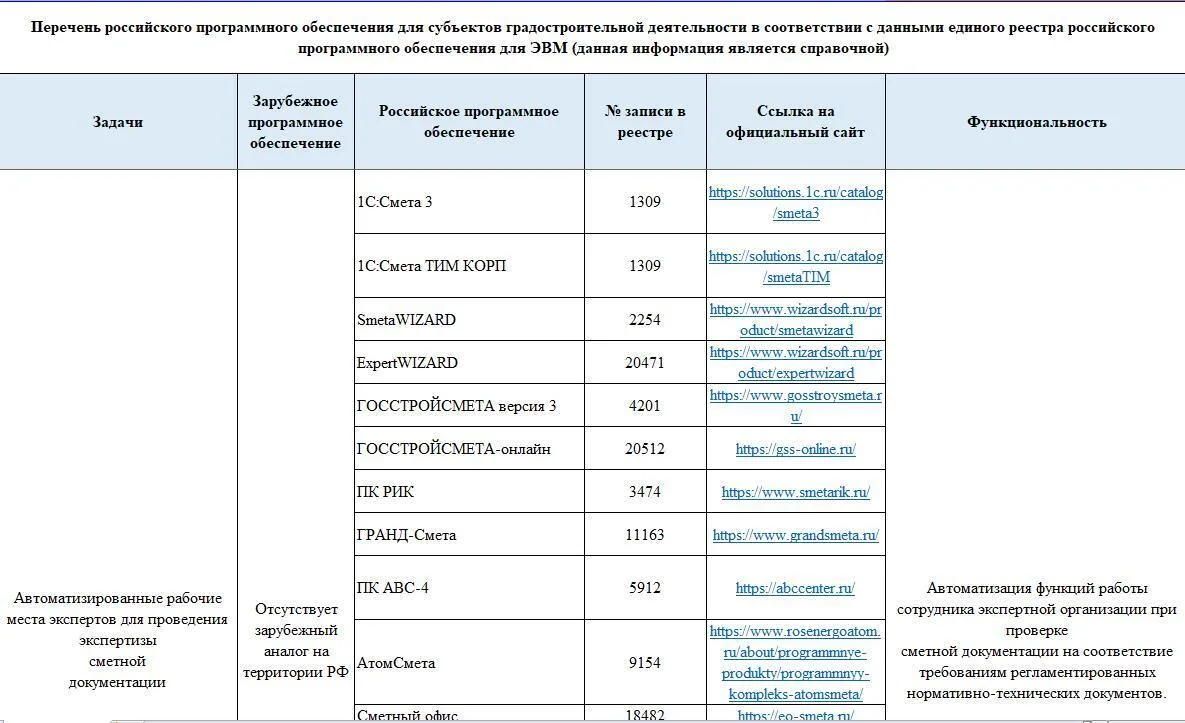 🏆 «ГРАНД-Смета» подтвердила статус в новом Перечне Российского ПО Минстроя!